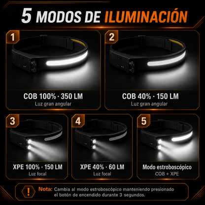 NightVision Pro™ - Con sensor de movimiento